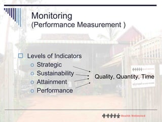 Monitoring  (Performance Measurement ) Levels of Indicators Strategic Sustainability Attainment Performance  Quality, Quantity, Time 