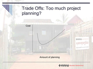 Trade Offs: Too much project planning? Amount of planning Cost 