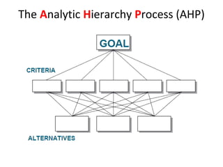 The Analytic Hierarchy Process (AHP)
 