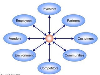 3 project management  define projects