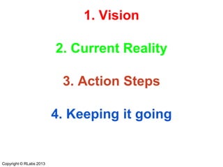 1. Vision
2. Current Reality
3. Action Steps
4. Keeping it going

Copyright © RLabs 2013

 