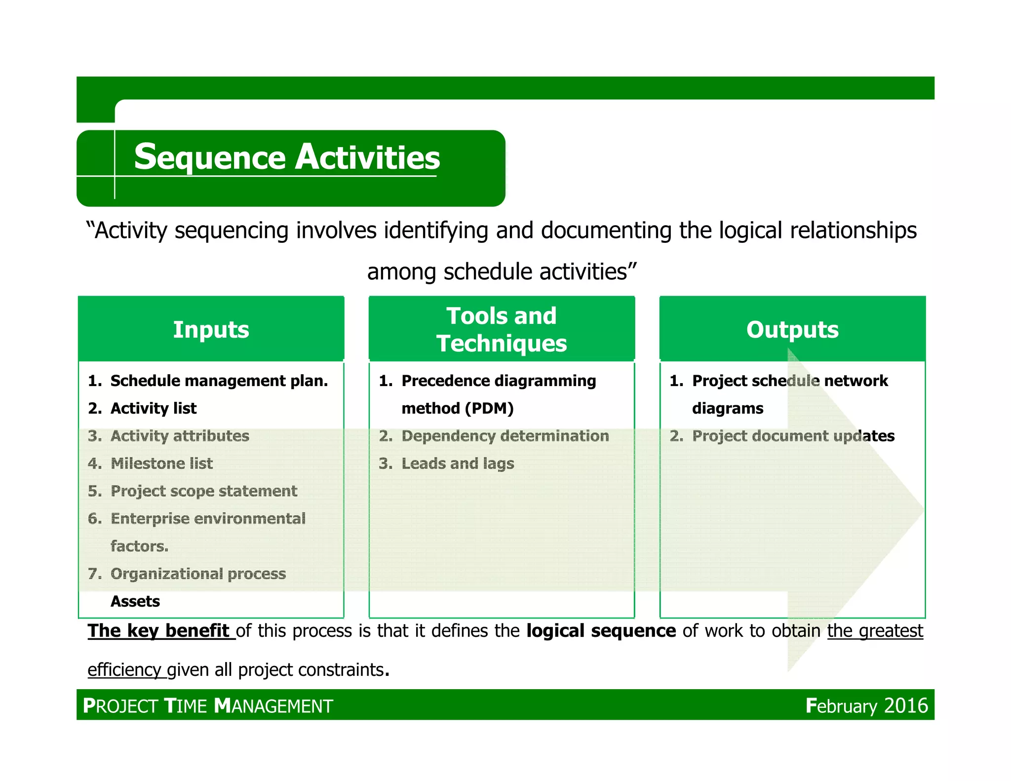 Inputs
Tools and
Techniques
Outputs
1. Schedule management plan. 1. Precedence diagramming 1. Project schedule network
Sequence Activities
“Activity sequencing involves identifying and documenting the logical relationships
among schedule activities”
2. Activity list
3. Activity attributes
4. Milestone list
5. Project scope statement
6. Enterprise environmental
factors.
7. Organizational process
Assets
method (PDM)
2. Dependency determination
3. Leads and lags
diagrams
2. Project document updates
The key benefit of this process is that it defines the logical sequence of work to obtain the greatest
efficiency given all project constraints.
PROJECT TIME MANAGEMENT February 2016
 