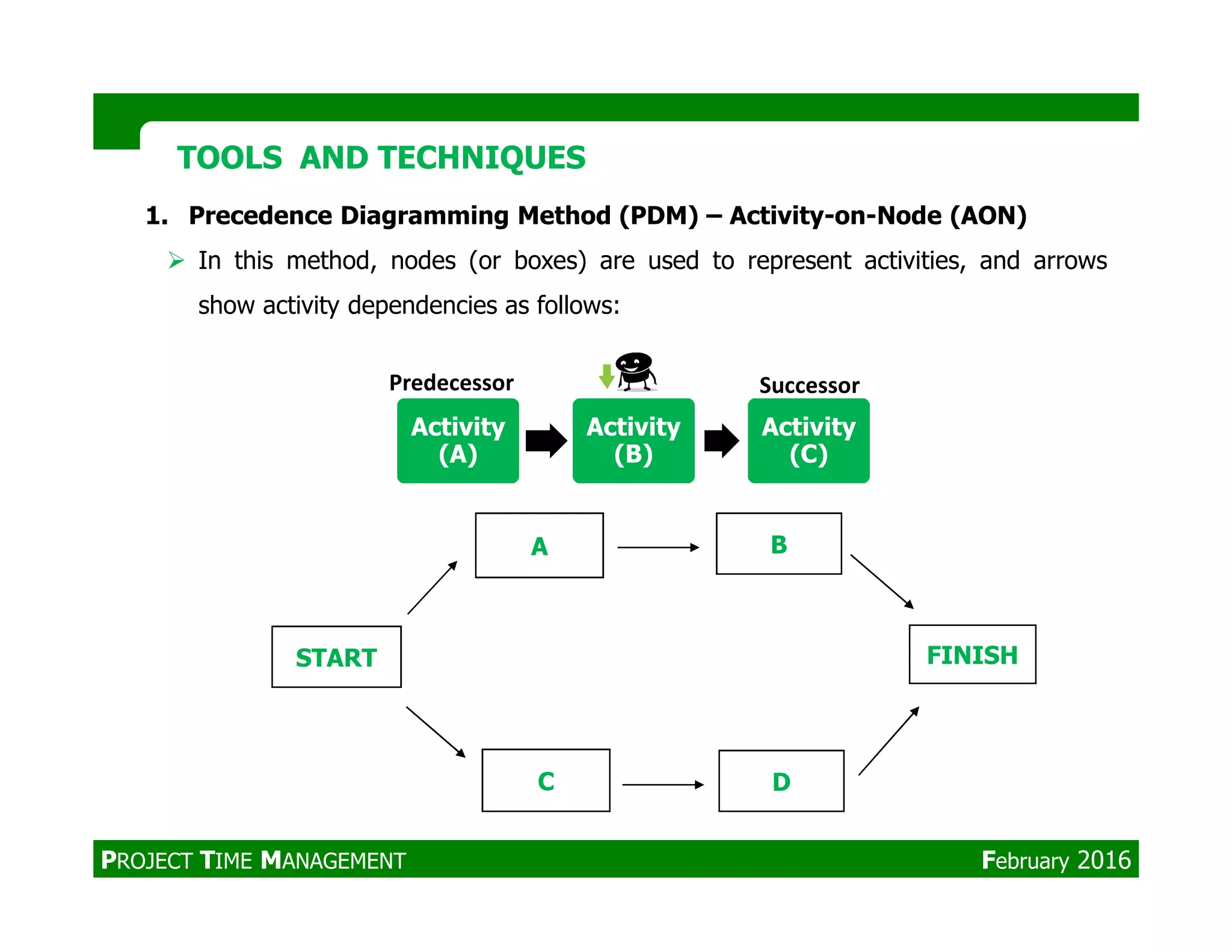 1. Precedence Diagramming Method (PDM) – Activity-on-Node (AON)
In this method, nodes (or boxes) are used to represent activities, and arrows
show activity dependencies as follows:
TOOLS AND TECHNIQUESTOOLS AND TECHNIQUES
Activity
(A)
Activity
(B)
Activity
(C)
Predecessor Successor
START
A B
C
FINISH
D
PROJECT TIME MANAGEMENT February 2016
 