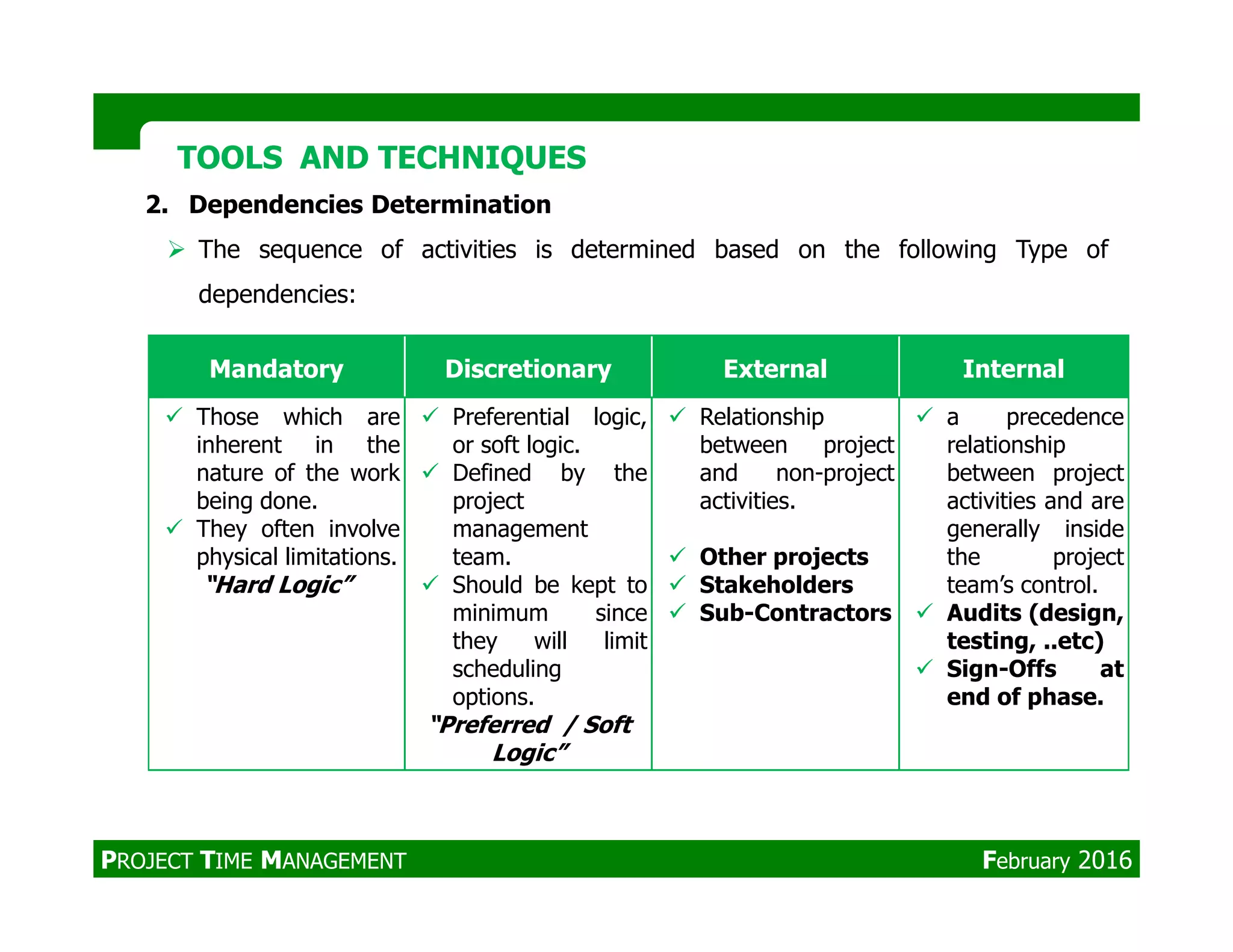 Mandatory Discretionary External Internal
Those which are
inherent in the
nature of the work
Preferential logic,
or soft logic.
Defined by the
Relationship
between project
and non-project
a precedence
relationship
between project
TOOLS AND TECHNIQUESTOOLS AND TECHNIQUES
2. Dependencies Determination
The sequence of activities is determined based on the following Type of
dependencies:
nature of the work
being done.
They often involve
physical limitations.
“Hard Logic”
Defined by the
project
management
team.
Should be kept to
minimum since
they will limit
scheduling
options.
“Preferred / Soft
Logic”
and non-project
activities.
Other projects
Stakeholders
Sub-Contractors
between project
activities and are
generally inside
the project
team’s control.
Audits (design,
testing, ..etc)
Sign-Offs at
end of phase.
PROJECT TIME MANAGEMENT February 2016
 