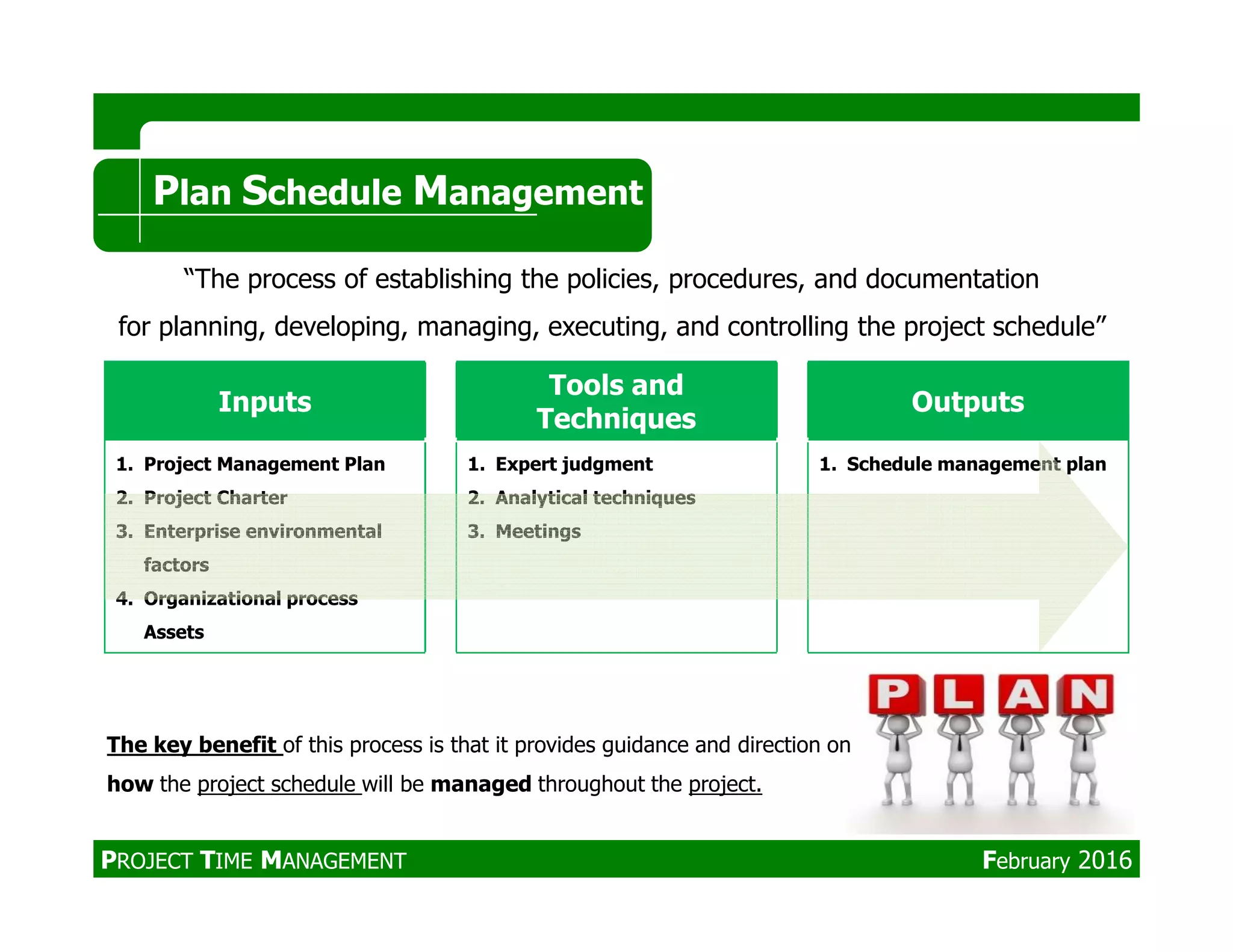 Inputs
Tools and
Techniques
Outputs
1. Project Management Plan 1. Expert judgment 1. Schedule management plan
Plan Schedule Management
“The process of establishing the policies, procedures, and documentation
for planning, developing, managing, executing, and controlling the project schedule”
2. Project Charter
3. Enterprise environmental
factors
4. Organizational process
Assets
2. Analytical techniques
3. Meetings
The key benefit of this process is that it provides guidance and direction on
how the project schedule will be managed throughout the project.
PROJECT TIME MANAGEMENT February 2016
 
