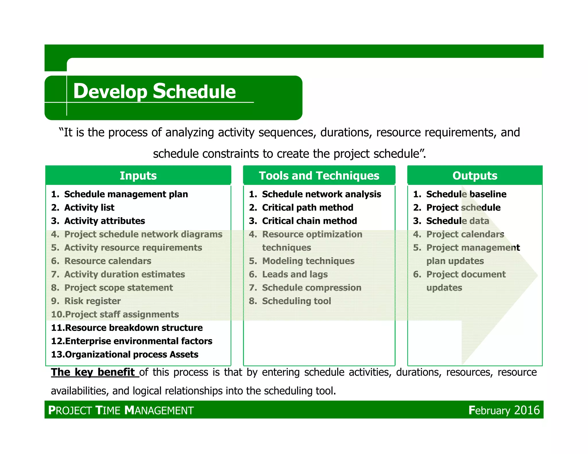 Inputs Tools and Techniques Outputs
1. Schedule management plan
2. Activity list
3. Activity attributes
1. Schedule network analysis
2. Critical path method
3. Critical chain method
1. Schedule baseline
2. Project schedule
3. Schedule data
Develop Schedule
“It is the process of analyzing activity sequences, durations, resource requirements, and
schedule constraints to create the project schedule”.
4. Project schedule network diagrams
5. Activity resource requirements
6. Resource calendars
7. Activity duration estimates
8. Project scope statement
9. Risk register
10.Project staff assignments
11.Resource breakdown structure
12.Enterprise environmental factors
13.Organizational process Assets
4. Resource optimization
techniques
5. Modeling techniques
6. Leads and lags
7. Schedule compression
8. Scheduling tool
4. Project calendars
5. Project management
plan updates
6. Project document
updates
The key benefit of this process is that by entering schedule activities, durations, resources, resource
availabilities, and logical relationships into the scheduling tool.
PROJECT TIME MANAGEMENT February 2016
 