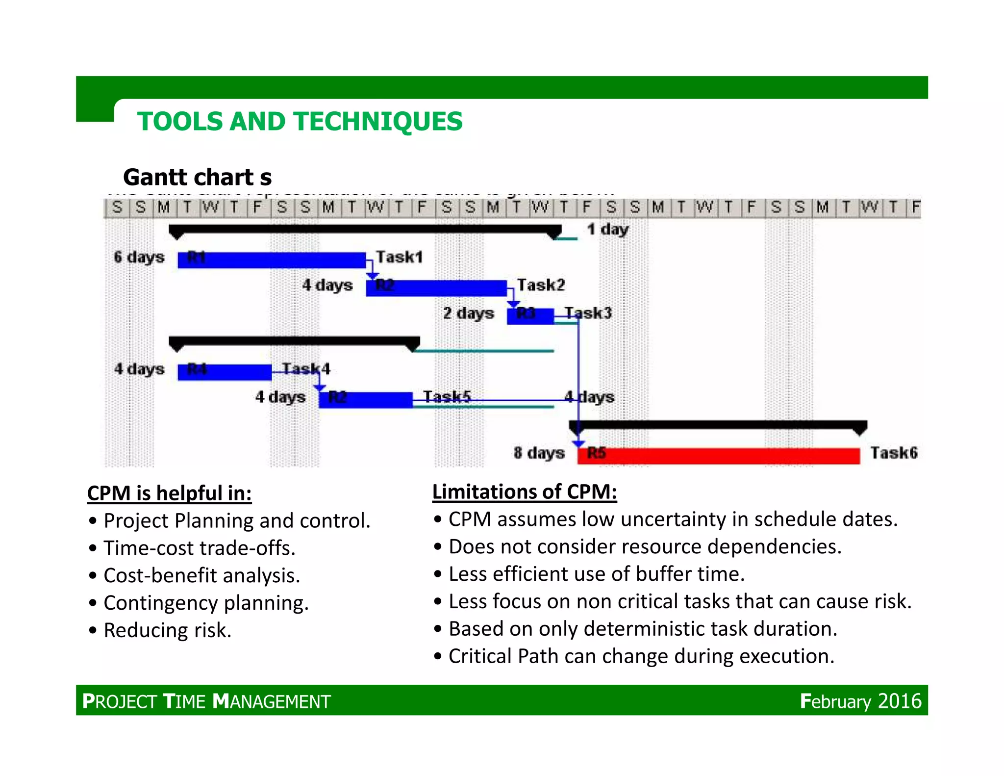 Gantt chart s
TOOLS AND TECHNIQUESTOOLS AND TECHNIQUES
CPM is helpful in:
• Project Planning and control.
• Time-cost trade-offs.
• Cost-benefit analysis.
• Contingency planning.
• Reducing risk.
Limitations of CPM:
• CPM assumes low uncertainty in schedule dates.
• Does not consider resource dependencies.
• Less efficient use of buffer time.
• Less focus on non critical tasks that can cause risk.
• Based on only deterministic task duration.
• Critical Path can change during execution.
PROJECT TIME MANAGEMENT February 2016
 