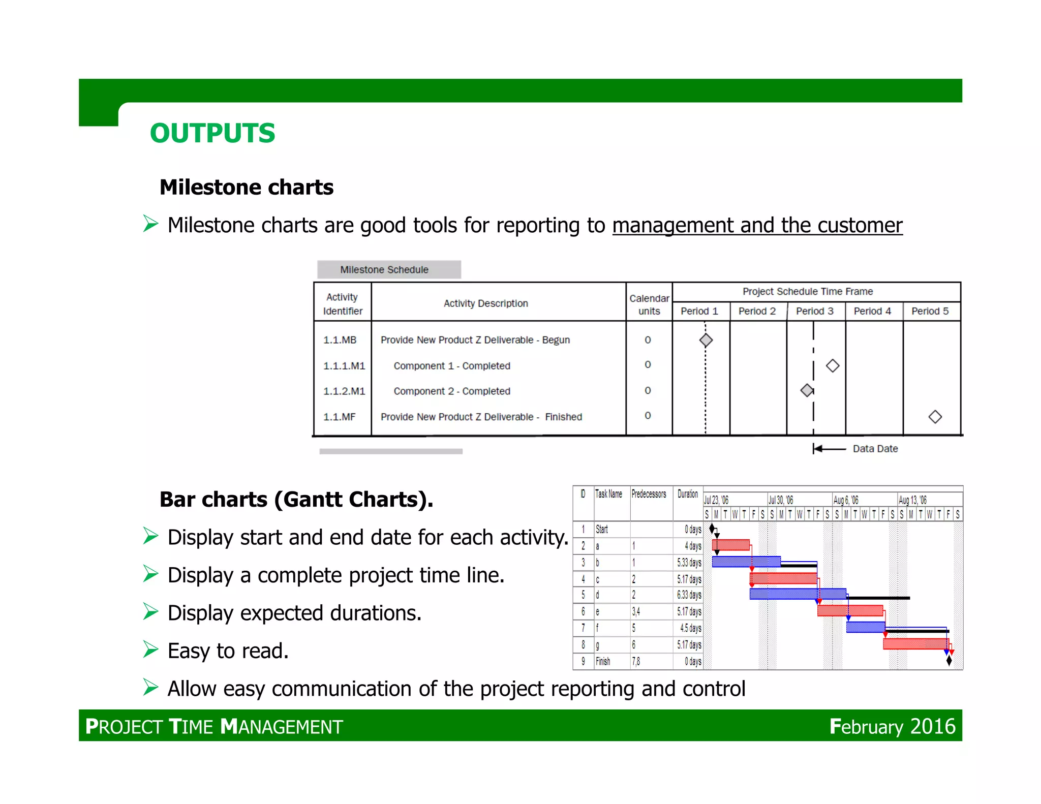Milestone charts
Milestone charts are good tools for reporting to management and the customer
OUTPUTSOUTPUTS
Bar charts (Gantt Charts).
Display start and end date for each activity.
Display a complete project time line.
Display expected durations.
Easy to read.
Allow easy communication of the project reporting and control
PROJECT TIME MANAGEMENT February 2016
 