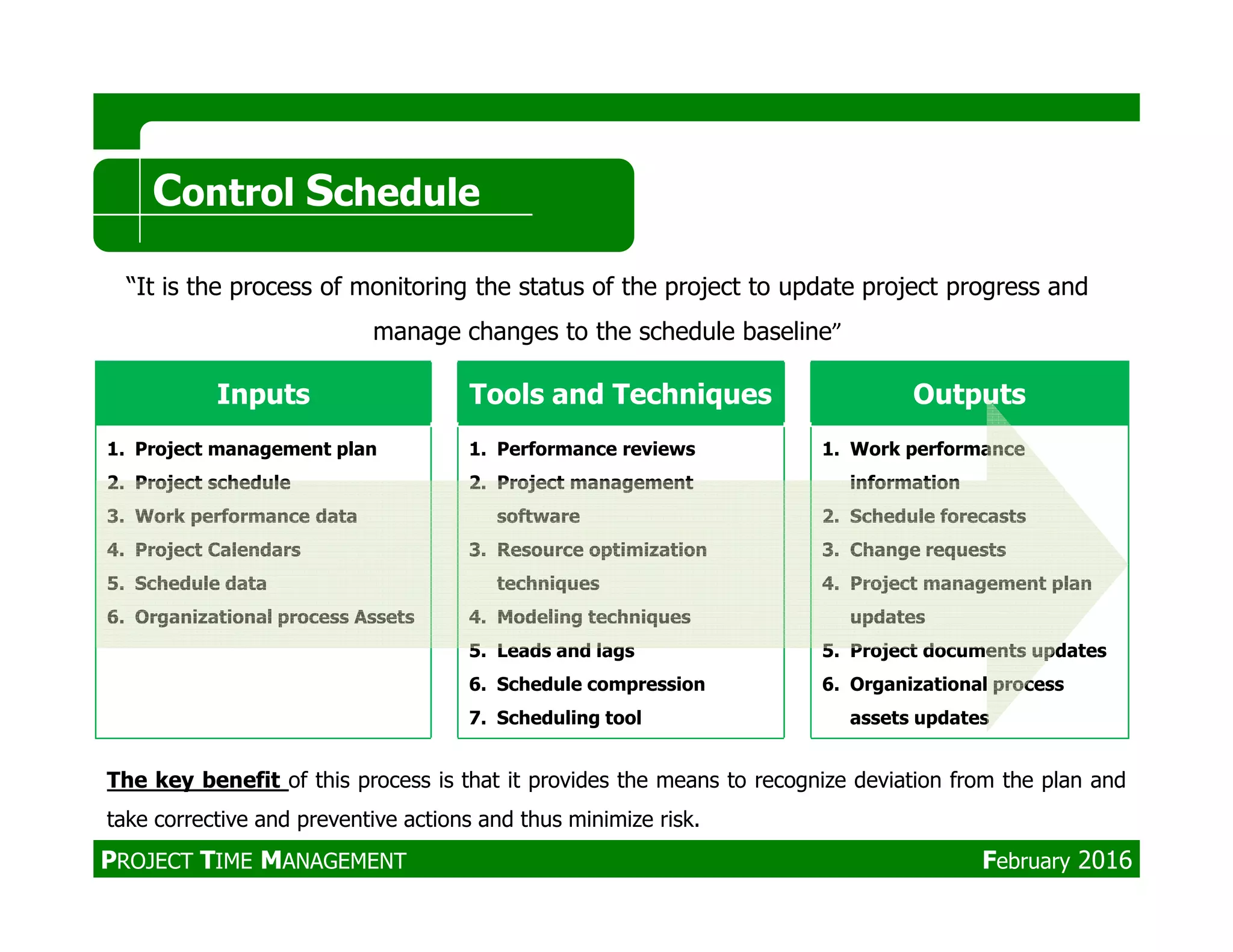 Inputs Tools and Techniques Outputs
1. Project management plan
2. Project schedule
1. Performance reviews
2. Project management
1. Work performance
information
Control Schedule
“It is the process of monitoring the status of the project to update project progress and
manage changes to the schedule baseline”
2. Project schedule
3. Work performance data
4. Project Calendars
5. Schedule data
6. Organizational process Assets
2. Project management
software
3. Resource optimization
techniques
4. Modeling techniques
5. Leads and lags
6. Schedule compression
7. Scheduling tool
information
2. Schedule forecasts
3. Change requests
4. Project management plan
updates
5. Project documents updates
6. Organizational process
assets updates
The key benefit of this process is that it provides the means to recognize deviation from the plan and
take corrective and preventive actions and thus minimize risk.
PROJECT TIME MANAGEMENT February 2016
 