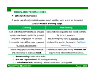 PMP_Project Time Management | PDF