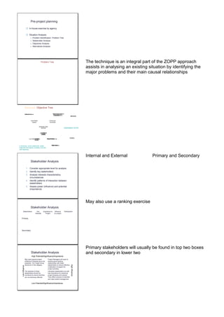 Pre-project planning 
 In-house exercise by agency 
 Situation Analysis 
o Problem Identification: Problem Tree 
o Stakeholder Analysis 
o Objectives Analysis 
o Alternatives Analysis 
Problem Tree The technique is an integral part of the ZOPP approach 
assists in analysing an existing situation by identifying the 
major problems and their main causal relationships 
Becomes: Objective Tree 
Funds Best Practice Water 
Administration 
Low Rate Disease 
Low Infant 
Mortality 
All Houses 
Connected 
High Productivity 
Incomes 
Adequate Clean 
WATER 
Sufficient Funds 
Good Water 
System 
Best Practice Water 
Administration 
Low Rate of 
Disease 
Low Infant Mortality High Productivity 
High Incomes 
MEANS 
DESIRABLE STATE 
ENDS 
If necessary, revise statements, delete 
objectives that appear unrealistic and add 
new objectives. 
Stakeholder Analysis 
1. Consider appropriate level for analysis 
2. Identify key stakeholders 
3. Analyse interests characteristics, 
circumstances 
4. Identify patterns of interaction between 
stakeholders 
5. Assess power (influence) and potential 
(importance) 
Internal and External Primary and Secondary 
Stakeholder Analysis 
Primary 
Secondary 
Influence Participation 
on project 
Importance to 
Project 
Key 
Interests 
Stakeholders 
May also use a ranking exercise 
Stakeholder Analysis 
Influential stakeholders but with 
less importance for achieving 
project purpose and outputs. 
They affect outcome of activities 
and need careful management 
The interests of these 
stakeholders should be 
monitored to ensure that they 
are not adversely affected 
Project Managers will need to 
develop good working 
relationships with these 
stakeholders to ensure effective 
mobilization of support for 
project activities 
May need special project 
initiatives if interests are to be 
projected. The Target Group 
should be in this category 
Low Influence 
High Influence 
High Potential/Significance/Importance 
Low Potential/Significance/Importance 
Primary stakeholders will usually be found in top two boxes 
and secondary in lower two 
 