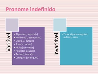 Pronome indefinido
Variável




                                     Invariável
           • Algum(ns), alguma(s)                 • Tudo, alguém ninguém,
           • Nenhum(s), nenhuma(s)                  outrem, nada
           • Outro(s), outra(s)
           • Todo(s), toda(s)
           • Muito(s) muita(s)
           • Pouco(s), pouca(s)
           • Tanto(s), tanta(s)
           • Qualquer (quaisquer)
 