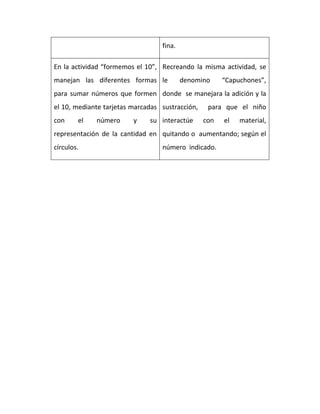 fina.

En la actividad “formemos el 10”, Recreando la misma actividad, se
manejan las diferentes formas le          denomino     “Capuchones”,
para sumar números que formen donde se manejara la adición y la
el 10, mediante tarjetas marcadas sustracción,    para que el niño
con     el   número      y    su interactúe      con   el   material,
representación de la cantidad en quitando o aumentando; según el
círculos.                         número indicado.
 