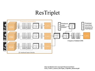 ResTriplet
http://predictioncenter.org/casp13/doc/presentations/
Pred_CASP13_contacts_ResTriplet_TripletRes_Redacted.pdf
 