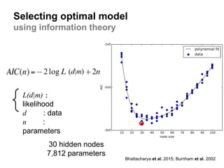 Selecting optimal model
using information theory
Bhattacharya et al. 2015; Burnham et al. 2002
L(d|m) :
likelihood
d : data
n :
parameters
30 hidden nodes
7,812 parameters
 