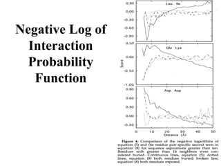 Negative Log of
Interaction
Probability
Function
 