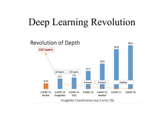 Deep Learning Revolution
 