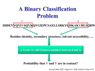 SDDEVYQYIVSQVKQYGIEPCSAELLSRKYGDKAKYHLSQRW
Residue identity, secondary structure, solvent accessibility, …
A Vector of ~400 Features (numbers between 0 and 1)
Probability that V and Y are in contact?
Cheng & Baldi, 2007; Tegge et al., 2009; Eickholt, Cheng, 2012
i j
 
