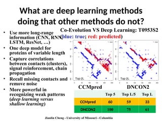 What are deep learning methods
doing that other methods do not?
• Use more long-range
information (CNN, RNN,
LSTM, ResNet, …)
• One deep model for
proteins of variable length
• Capture correlations
between contacts (clusters),
signal reinforcement, chain
propagation
• Recall missing contacts and
remove noise
• More powerful in
recognizing weak patterns
(deep learning versus
shallow learning)
Top 5 Top L/5 Top L
CCMpred 60 59 33
DNCON2 100 75 61
Co-Evolution VS Deep Learning: T0953S2
(blue: true; red: predicted)
Jianlin Cheng - University of Missouri - Columbia
DNCON2
CCMpred
 