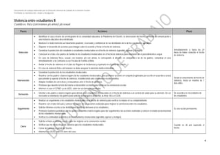 Documento de trabajo elaborado por la Dirección General de Calidad de la Gestión Escolar
Prohibida su reproducción, citado y divulgación
Violencia entre estudiantes II
Cuando es: física (con lesiones y/o armas) y/o sexual.
Pasos Acciones Plazo
Detección
• Identificar el caso a través de un integrante de la comunidad educativa, la Plataforma del SíseVe, la observación del hecho, un medio de comunicación o
una instancia educativa descentralizada.
• Mantener en todo momento un tratamiento prudente, reservado y confidencial de las identidades del o de los estudiantes agredidos.
• Disponer el desarrollo de acciones para indagar sobre lo ocurrido y frenar el hecho de violencia.
• Garantizar la protección del estudiante o estudiantes involucrados en el hecho de violencia (agredido, agresor y testigos).
• Convocar en el día a los padres de familia de los estudiantes involucrados en el hecho de violencia para orientarles en el procedimiento a seguir.
• En caso de violencia física, sexual, con lesiones y/o con armas, le corresponde al director, en compañía o no de los padres, comunicar el caso
inmediatamente a la Comisaria o a la Fiscalía de Familia o Mixta.
• Anotar el hecho de violencia en el Libro de Registro de Incidencias y reportarlo en el portal del SíseVe.
• En caso de violencia física con lesiones se debe asegurar la atención médica inmediata.
Inmediatamente y hasta las 24
horas de haber conocido el hecho
de violencia.
Intervención
• Garantizar la protección de los estudiantes involucrados.
• Reunirse con los padres o tutores legales de los estudiantes involucrados, para promover acciones en conjunto (registrados por escrito en acuerdos o actas)
para atender y superar el hecho de violencia, restableciendo una convivencia escolar positiva.
• Adoptar medidas de correctivas y restaurativas ante el hecho de violencia.
• Promover que durante la hora de tutoría se desarrollen acciones para fortalecer la convivencia escolar.
• Informar el caso al CONEI y a la UGEL sobre las acciones desarrolladas.
Desde el conocimiento del hecho de
violencia, hasta un máximo de 7
días útiles.
Derivación
• Orientar a los padres o tutores legales para derivar a los estudiantes involucrados en el hecho de violencia a un servicio de salud para su atención. De ser
necesario se orientará a los padres para solicitar asesoría a la DEMUNA, la línea 100 o el CEM.
De acuerdo a la necesidades de
los estudiantes.
Seguimiento
• Realizar un seguimiento a los estudiantes involucrados en el hecho de violencia para verificar la mejora en su comportamiento.
• Reunirse con el tutor del aula y conocer el avance de las acciones realizadas para mejorar la convivencia entre los estudiantes.
• Solicitar informes escritos a las instituciones donde se derivaron a los estudiantes.
• Promover reuniones periódicas con los padres de familia o tutores legales para dar seguimiento a las acciones realizadas y conocer el estado socioemocional
de los estudiantes involucrados.
• Verificar la continuidad académica de los estudiantes involucrados (agredido, agresor y testigos).
Es una acción permanente.
Cierre
• Solicitar al tutor un informe escrito sobre las mejoras en la convivencia escolar.
• Verificar que no exista riesgo de violencia para los estudiantes involucrados.
• Cerrar del caso en el portal del SíseVe.
• Informar a la UGEL sobre el cierre del caso.
Cuando se dé por superado el
hecho.
4
 