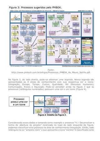 Fonte:
http://www.pmtech.com.br/artigos/Processos_PMBOK_4a_Mauro_Sotille.pdf.
Na figura 3, do lado direito, pode-se observar uma legenda. Nessa legenda são
apresentadas as 9 áreas de conhecimento com sua respectiva cor e ícone:
Integração, Escopo, Tempo, Custos, Qualidade, RH (Recursos Humanos),
Comunicação, Riscos e Aquisição. Pode-se perceber ainda na figura 3 que os
processos (retângulos numerados) possuem uma cor e um ícone (Figura 4).
Considerando esses dados e tomando como exemplo o processo “4.1 Desenvolver o
termo de abertura do projeto” localizado no topo do lado esquerdo da figura,
podemos classificar esse processo na área de conhecimento Integração. Então, todo
retângulo na cor “amarelo claro” e que apresenta o ícone “estrela” é classificado como
 
