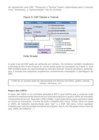 de representar uma EAP, “Pesquisa” e “Escrita” foram subdivididas para o terceiro
nível. Entretanto, a “Apresentação” não foi dividida.
A cada nível da EAP pode ser atribuído um número. Os números também obedecem
a hierarquia dos níveis (Figura 5). Como ainda pode ser percebido na Figura 5, uma
EAP também pode ser representada no formato textual. Você já percebeu, portanto,
que a divisão dos trabalhos acadêmicos normalmente empregam a abordagem da
EAP.
A EAP de um projeto pode ser representada em diversos formatos: gráfico, textual,
tabular, hierarquia, etc.
Regra dos 100%
A regra dos 100% é um princípio aplicado à EAP a qual define que a soma de cada
elemento imediatamente abaixo de um nível decomposto é igual a 100% do elemento
imediatamente acima. Segundo o PMI (2008), a aplicação desta regra vale para todos
os níveis na hierarquia: a soma de todo o trabalho dos níveis "filhos" deve ser igual
a 100% do trabalho representado pelo "pai" e a EAP não deve incluir qualquer
trabalho que saia do escopo existente do projeto, isto é, ele não pode incluir mais do
que 100% do trabalho...”.
 