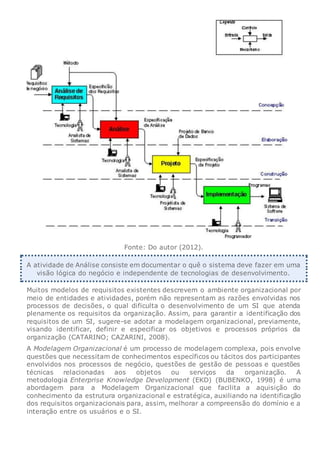 Fonte: Do autor (2012).
A atividade de Análise consiste em documentar o quê o sistema deve fazer em uma
visão lógica do negócio e independente de tecnologias de desenvolvimento.
Muitos modelos de requisitos existentes descrevem o ambiente organizacional por
meio de entidades e atividades, porém não representam as razões envolvidas nos
processos de decisões, o qual dificulta o desenvolvimento de um SI que atenda
plenamente os requisitos da organização. Assim, para garantir a identificação dos
requisitos de um SI, sugere-se adotar a modelagem organizacional, previamente,
visando identificar, definir e especificar os objetivos e processos próprios da
organização (CATARINO; CAZARINI, 2008).
A Modelagem Organizacional é um processo de modelagem complexa, pois envolve
questões que necessitam de conhecimentos específicos ou tácitos dos participantes
envolvidos nos processos de negócio, questões de gestão de pessoas e questões
técnicas relacionadas aos objetos ou serviços da organização. A
metodologia Enterprise Knowledge Development (EKD) (BUBENKO, 1998) é uma
abordagem para a Modelagem Organizacional que facilita a aquisição do
conhecimento da estrutura organizacional e estratégica, auxiliando na identificação
dos requisitos organizacionais para, assim, melhorar a compreensão do domínio e a
interação entre os usuários e o SI.
 