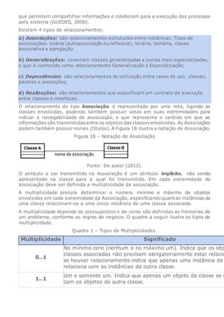 que permitem compartilhar informações e colaboram para a execução dos processos
pelo sistema (GUEDES, 2008).
Existem 4 tipos de relacionamentos:
a) Associações: são relacionamentos estruturais entre instâncias. Tipos de
associações: Unária (autoassociação ou reflexiva), binária, ternária, classe
associativa e agregação.
b) Generalizações: conectam classes generalizadas a outras mais especializadas,
o que é conhecido como relacionamento Generalização e Especialização;
c) Dependências: são relacionamentos de utilização entre casos de uso, classes,
pacotes e anotações;
d) Realizações: são relacionamentos que especificam um contrato de execução
entre classes e interfaces.
O relacionamento do tipo Associação é representado por uma reta, ligando as
classes envolvidas, podendo também possuir setas em suas extremidades para
indicar a navegabilidade da associação, o que representa o sentido em que as
informações são transmitidas entre os objetos das classes envolvidas. As Associações
podem também possuirnomes (títulos). A Figura 18 ilustra a notação de Associação.
Figura 18 – Notação de Associação
Fonte: Do autor (2012).
O atributo a ser transmitido na Associação é um atributo implícito, não sendo
apresentado na classe para a qual foi transmitido. Em cada extremidade da
associação deve ser definida a multiplicidade da associação.
A multiplicidade procura determinar o número mínimo e máximo de objetos
envolvidos em cada extremidade da Associação, especificando quantas instâncias de
uma classe relacionam-se a uma única instância de uma classe associada.
A multiplicidade depende de pressupostos e de como são definidas as fronteiras de
um problema, conforme as regras de negócio. O quadro a seguir ilustra os tipos de
multiplicidade.
Quadro 1 – Tipos de Multiplicidades.
Multiplicidade Significado
0..1
No mínimo zero (nenhum e no máximo um). Indica que os obje
classes associadas não precisam obrigatoriamente estar relacio
se houver relacionamento indica que apenas uma instância da
relaciona com as instâncias da outra classe.
1..1
Um e somente um. Indica que apenas um objeto da classe se r
com os objetos de outra classe.
 