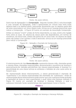Fonte: Do autor (2012).
Outro tipo de Agregação é a Composição. Segundo Guedes (2011) esta Associação
é uma variação da Agregação, onde é apresentado um vínculo mais forte entre
objetos-todo e os objetos-parte, procurando demonstrar que os objetos-parte têm
de estar associados a um único objeto-todo. Utiliza-se um losango preenchido para
indicar a Composição. A Figura 24 ilustra um exemplo de Associação Composição.
Ambas as classes “vivem” unidas de forma dependente, ou seja, existe uma ligação
forte entre as duas. Os objetos da classe parte são dependentes, em termos de
existência, da classe todo, ambas são partes de um único todo. Os objetos da classe
parte não podem viver quando o todo é destruído. Utiliza-se um losango preenchido
para indicar a Composição.
Figura 24 – Notação e Exemplo de Composição.
Fonte: Do autor (2012).
O relacionamento do tipo Generalização representa classes-mãe, chamadas gerais
e classes-filhas, chamadas especializadas, demonstrando a ocorrência de herança e
possivelmente de métodos polimórficos nas classes especializadas. A herança é a
possibilidade de uma classe utilizar os atributos e métodos de uma outra como se
fossem seus.
Na representação desse relacionamento, a classe generalizada é chamada de
“superclasse” e as classes especializadas são chamadas de “subclasses”. Ainda na
representação desse relacionamento pode ocorrer que uma subclasse herde atributos
e operações de duas ou mais superclasses, o qual indica uma herança múltipla. A
Figura 25 ilustra um exemplo de Herança e Herança Múltipla, o qual a
subclasse Extensão herda características das superclasses Curso e Evento.
VÍDEO 3
00:00
00:00
Figura 25 – Notação e Exemplo de Herança e Herança Múltipla.
 