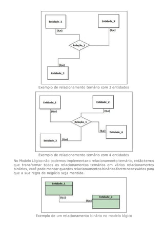 Exemplo de relacionamento ternário com 3 entidades
Exemplo de relacionamento ternário com 4 entidades
No Modelo Lógico não podemos implementaro relacionamento ternário, então temos
que transformar todos os relacionamentos ternários em vários relacionamentos
binários, você pode montar quantos relacionamentos binários forem necessários para
que a sua regra de negócio seja mantida.
Exemplo de um relacionamento binário no modelo lógico
 