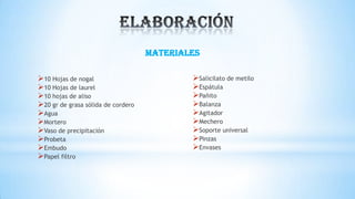 Materiales
10 Hojas de nogal
10 Hojas de laurel
10 hojas de aliso
20 gr de grasa sólida de cordero
Agua
Mortero
Vaso de precipitación
Probeta
Embudo
Papel filtro

Salicilato de metilo
Espátula
Pañito
Balanza
Agitador
Mechero
Soporte universal
Pinzas
Envases

 