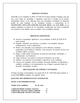 OBJETIVO GENERAL
Desarrollar en los estudiantes de 0°,1°, 2° 3°,4°, 5° de básica primaria el lenguaje, para que
sirva como medio de aprendizaje e integración social para el dominio de las técnicas
instrumentales básicas en las diferentes áreas del conocimiento, permitiendo la integración
posible de cada estudiante en las actividades escolares y extraescolares de la
INSTITUCIÓN EDUCATIVAARTURO SALAZAR MEJIA sede SAN JOSÉ, con un
máximo rendimiento en función de sus necesidades, estableciendo una buena coordinación
con el profesor en las distintas áreas en conjunto con la comunidad educativa.
OBJETIVOS ESPECIFICOS
Promover el aprendizaje significativo en los estudiantes de 0°,1°, 2° 3°,4°, 5° de
básica primaria
Organizar actividades que involucren y beneficien a la comunidad educativa,
académicamente, social y culturalmente.
Motivar a los educandos en la participación de las diferentes actividades
programadas por la Institución educativa, como proyectos, las jornadas de aseo y las
actividades lúdicas recreativas.
Integrar comités donde se promuevan los proyectos transversales introducidos e
implementados en la Institución.
Lograr involucrar a los padres en el proceso de formación de sus hijos.
Satisfacer con coherencia las necesidades cognoscitivas de los estudiantes.
Conocer a los estudiantes desde sus familias para poder identificar las dificultades y
cualidades académicas y de comportamiento que se lleguen a presentar dentro del
desarrollo de actividades escolares.
ORGANIZACIÓN DE COMITES Y FUNCIONES
El Grupo de trabajo correspondiente a los grados, 0°, 1°, 2°, 3°,4°, 5°de básica primaria la
sección SAN JOSÉ se organizó de la siguiente forma:
ELECCION DEL REPRESENTANTE ESTUDIANTIL
FECHA 11 DE FEBERRO DE 2016
Nombre de los candidatos No. de votos:
1 URBANO ORTIZ YAMILE TATIANA 5
2 PIDIACHE CHAVITA DEISY LISBETH 14
3 CRUZ PIRIACHE NELSON VILLAMIL 4
 