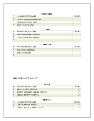 MIERCOLES
N° NOMBRE ESTUDIANTE GRADO
1 TARACHE VARGASJULIAN SNEIDER
2 TUMAY CHAVITA EDIN YERSEY
3 GIRON TUMAY VILLAMIL
JUEVES
N° NOMBRE ESTUDIANTE GRADO
1 VARGASABRILHAMILTON RUBIEL
2 DEDIOS LOZADA YEINY MARILCE
3
VIERNES
N° NOMBRE ESTUDIANTE GRADO
1 GIRON CRUZ LUIS MIGUEL
2 GIRON TUMAY JEIDY
3
COMITÉ DE ASEO 3°, 4°, y 5°:
LUNES
N° NOMBRE ESTUDIANTE GRADO
1 SIGUA TUMAY EDISON 4°
2 TUMAY CHAVITA YEINER ADOLFO 3°
3 DEDIOS DURÁN VIVIANA 3°
MARTES
N° NOMBRE ESTUDIANTE GRADO
1 CRUZ CHAVITA MIREIDA 4°
2 DEDIOS LOZADA BELCY ROCÍO 4°
 