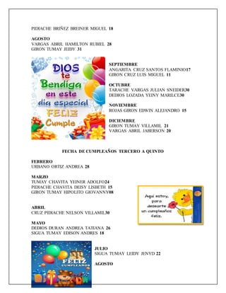 PIDIACHE BRIÑEZ BREINER MIGUEL 18
AGOSTO
VARGAS ABRIL HAMILTON RUBIEL 28
GIRON TUMAY JEIDY 31
SEPTIEMBRE
ANGARITA CRUZ SANTOS FLAMINIO17
GIRON CRUZ LUIS MIGUEL 11
OCTUBRE
TARACHE VARGAS JULIAN SNEIDER30
DEDIOS LOZADA YEINY MARILCE30
NOVIEMBRE
ROJAS GIRON EDWIN ALEJANDRO 15
DICIEMBRE
GIRON TUMAY VILLAMIL 21
VARGAS ABRIL JABERSON 20
FECHA DE CUMPLEAÑOS TERCERO A QUINTO
FEBRERO
URBANO ORTIZ ANDREA 28
MARZO
TUMAY CHAVITA YEINER ADOLFO24
PIDIACHE CHAVITA DEISY LISBETH 15
GIRON TUMAY HIPOLITO GIOVANNY08
ABRIL
CRUZ PIDIACHE NELSON VILLAMIL30
MAYO
DEDIOS DURAN ANDREA TATIANA 26
SIGUA TUMAY EDISON ANDRES 18
JULIO
SIGUA TUMAY LEIDY JENYD 22
AGOSTO
 
