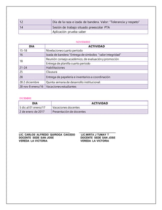 12 Día de la raza e izada de bandera. Valor: “Tolerancia y respeto”
14 Sesión de trabajo situado preescolar PTA
Aplicación prueba saber
NOVIEMBRE
DIA ACTIVIDAD
15-18 Nivelaciones cuarto período
16 Izada de bandera “Entrega de símbolos ”valor integridad”
18
Reunión consejo académico, de evaluación y promoción
Entrega de planilla cuarto período
21-24 Habilitaciones
25 Clausura
28 Entrega de papelería e inventarios a coordinación
28 2 diciembre Quinta semana de desarrollo institucional.
28 nov 8 enero/16 Vacaciones estudiantes
DICIEMBRE
DIA ACTIVIDAD
5 dic al 01 enero/17 Vacaciones docentes
2 de enero de 2017 Presentación de docentes
________________________________ _______________________
LIC. CARLOS ALFREDO QUIROGA CAICEDO LIC.MIRTA J TUMAY T
DOCENTE SEDE SAN JOSE DOCENTE SEDE SAN JOSE
VEREDA LA VICTORIA VEREDA LA VICTORIA
 