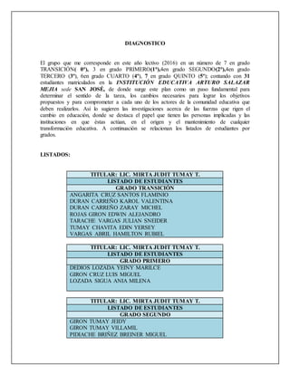 DIAGNOSTICO
El grupo que me corresponde en este año lectivo (2016) en un número de 7 en grado
TRANSICIÓN( 0°), 3 en grado PRIMERO(1°),4en grado SEGUNDO(2°),4en grado
TERCERO (3º), 6en grado CUARTO (4º), 7 en grado QUINTO (5º); contando con 31
estudiantes matriculados en la INSTITUCIÓN EDUCATIVA ARTURO SALAZAR
MEJIA sede SAN JOSÉ, de donde surge este plan como un paso fundamental para
determinar el sentido de la tarea, los cambios necesarios para lograr los objetivos
propuestos y para comprometer a cada uno de los actores de la comunidad educativa que
deben realizarlos. Así lo sugieren las investigaciones acerca de las fuerzas que rigen el
cambio en educación, donde se destaca el papel que tienen las personas implicadas y las
instituciones en que éstas actúan, en el origen y el mantenimiento de cualquier
transformación educativa. A continuación se relacionan los listados de estudiantes por
grados.
LISTADOS:
TITULAR: LIC. MIRTA JUDIT TUMAY T.
LISTADO DE ESTUDIANTES
GRADO TRANSICIÓN
ANGARITA CRUZ SANTOS FLAMINIO
DURAN CARREÑO KAROL VALENTINA
DURAN CARREÑO ZARAY MICHEL
ROJAS GIRON EDWIN ALEJANDRO
TARACHE VARGAS JULIAN SNEIDER
TUMAY CHAVITA EDIN YERSEY
VARGAS ABRIL HAMILTON RUBIEL
TITULAR: LIC. MIRTA JUDIT TUMAY T.
LISTADO DE ESTUDIANTES
GRADO PRIMERO
DEDIOS LOZADA YEINY MARILCE
GIRON CRUZ LUIS MIGUEL
LOZADA SIGUA ANIA MILENA
TITULAR: LIC. MIRTA JUDIT TUMAY T.
LISTADO DE ESTUDIANTES
GRADO SEGUNDO
GIRON TUMAY JEIDY
GIRON TUMAY VILLAMIL
PIDIACHE BRIÑEZ BREINER MIGUEL
 
