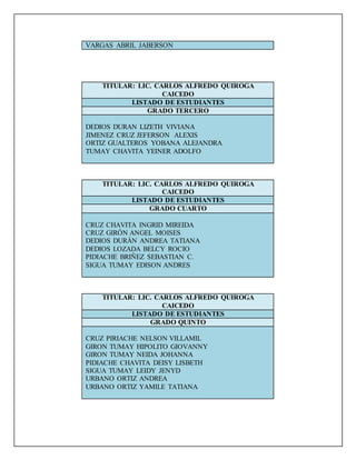 VARGAS ABRIL JABERSON
TITULAR: LIC. CARLOS ALFREDO QUIROGA
CAICEDO
LISTADO DE ESTUDIANTES
GRADO TERCERO
DEDIOS DURAN LIZETH VIVIANA
JIMENEZ CRUZ JEFERSON ALEXIS
ORTIZ GUALTEROS YOBANA ALEJANDRA
TUMAY CHAVITA YEINER ADOLFO
TITULAR: LIC. CARLOS ALFREDO QUIROGA
CAICEDO
LISTADO DE ESTUDIANTES
GRADO CUARTO
CRUZ CHAVITA INGRID MIREIDA
CRUZ GIRÓN ANGEL MOISES
DEDIOS DURÁN ANDREA TATIANA
DEDIOS LOZADA BELCY ROCIO
PIDIACHE BRIÑEZ SEBASTIAN C.
SIGUA TUMAY EDISON ANDRES
TITULAR: LIC. CARLOS ALFREDO QUIROGA
CAICEDO
LISTADO DE ESTUDIANTES
GRADO QUINTO
CRUZ PIRIACHE NELSON VILLAMIL
GIRON TUMAY HIPOLITO GIOVANNY
GIRON TUMAY NEIDA JOHANNA
PIDIACHE CHAVITA DEISY LISBETH
SIGUA TUMAY LEIDY JENYD
URBANO ORTIZ ANDREA
URBANO ORTIZ YAMILE TATIANA
 