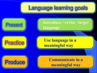Language learning goals
Present

Practice

Produce

– Introduce / revise target

language
– Use language in a

meaningful way

Communicate in a
meaningful way

 