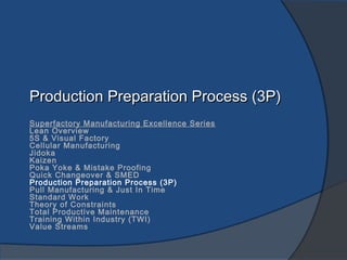 Production Preparation Process (3P)Production Preparation Process (3P)
Superfactory Manufacturing Excellence Series
Lean Overview
5S & Visual Factory
Cellular Manufacturing
Jidoka
Kaizen
Poka Yoke & Mistake Proofing
Quick Changeover & SMED
Production Preparation Process (3P)
Pull Manufacturing & Just In Time
Standard Work
Theory of Constraints
Total Productive Maintenance
Training Within Industry (TWI)
Value Streams
 