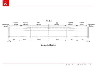 Single Span Prestressed Box Girder Bridge 18
Step
Step
Longitudinal Section
Tapered
Section
Support
Section
Mid
Section
13.5m
3 m
3m
40m Span
Support
Section
Tapered
Section
Mid
Section
3m 3m
13.5m
03
0.5 m 0.5 m
Diaphragm
Section
Diaphragm
Section
 