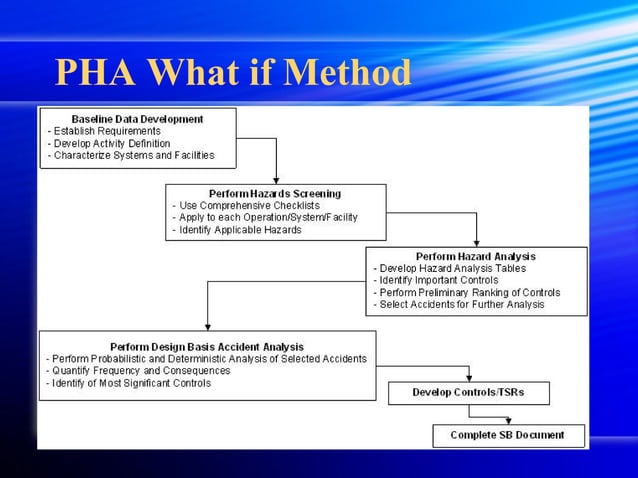 3 psm process_hazard_analysis2 | PPT