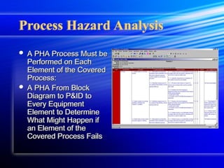 Comprehensive Process Safety Management of Hazardous Chemicals: PHA ...