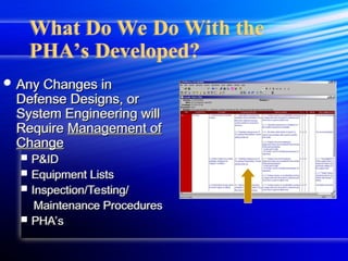 Comprehensive Process Safety Management of Hazardous Chemicals: PHA ...