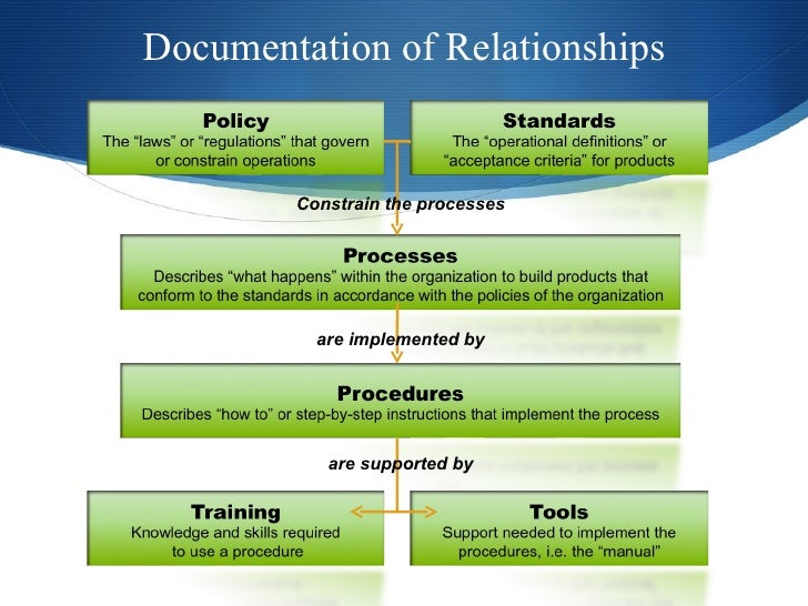 Processes and procedures. Policies and procedures. The political process. Policy process