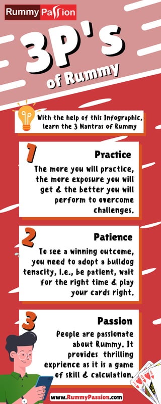 3P's
3P's
of Rummy
of Rummy
1
1
2
2
3
3
With the help of this Infographic,
learn the 3 Mantras of Rummy
Practice
Patience
Passion
The more you will practice,
the more exposure you will
get & the better you will
perform to overcome
challenges.
To see a winning outcome,
you need to adopt a bulldog
tenacity, i.e., be patient, wait
for the right time & play
your cards right.
People are passionate
about Rummy. It
provides thrilling
exprience as it is a game
of skill & calculation.
www.RummyPassion.com
 