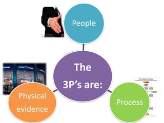 3P Marketing – Targeted Digital Marketing Solutions