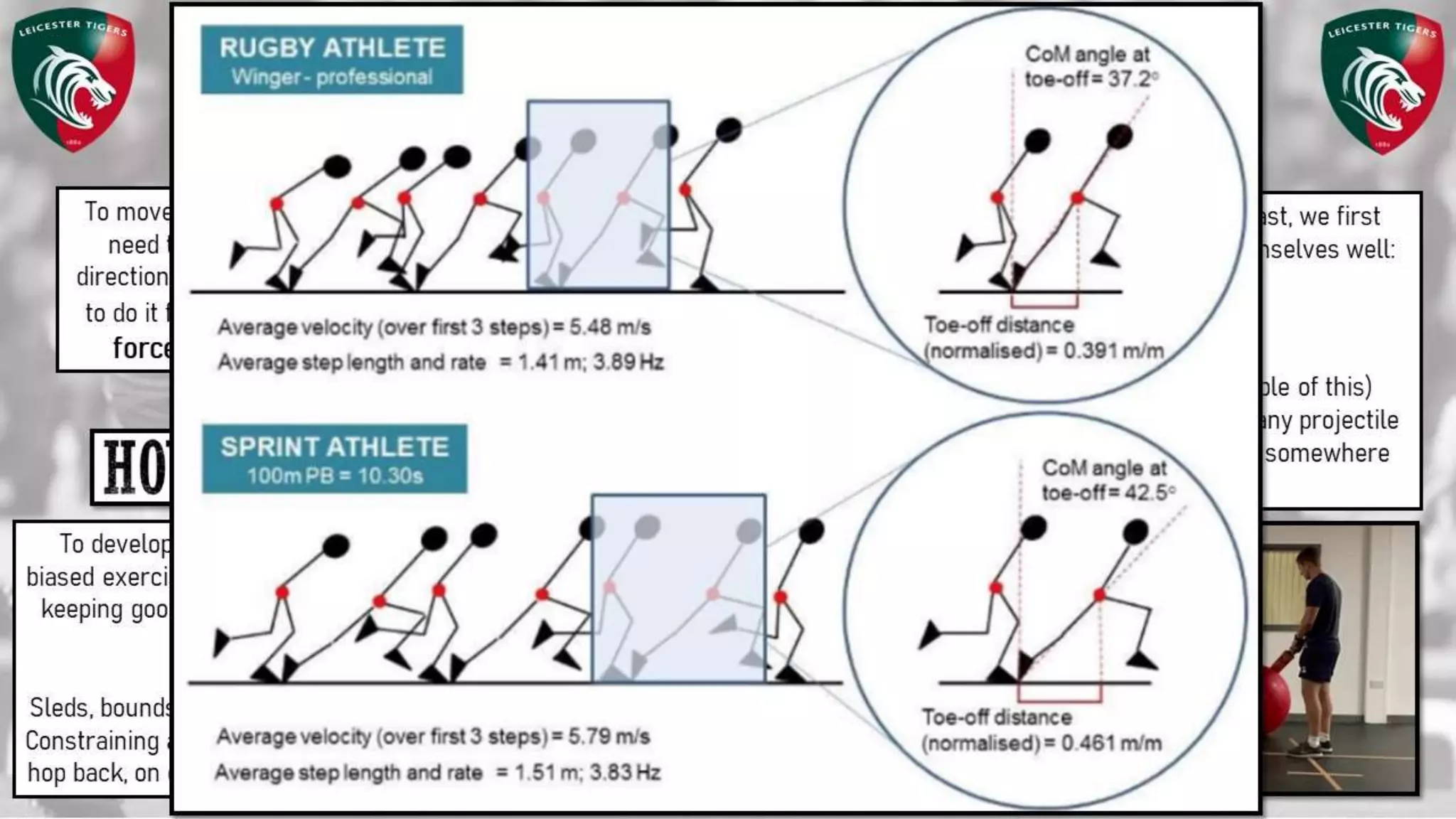 3 P's Speed Presentation