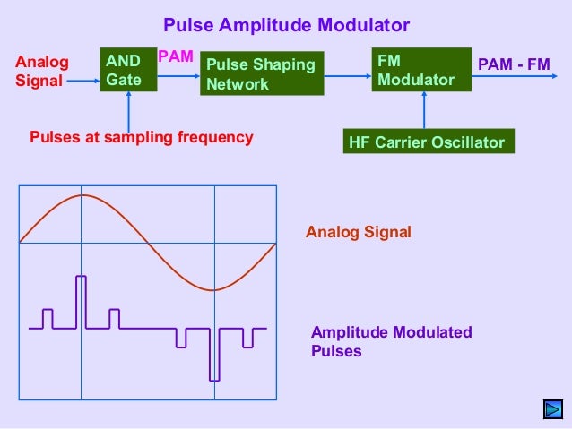 pulse modulation Pulse electronics is a worldwide leader in electronic component design and manufacturing with an extensive line of state-of-the-art catalog products as well as. pulse modulation Pulse electronics is a worldwide leader in electronic component design and manufacturing with an extensive line of state-of-the-art catalog products as well as.