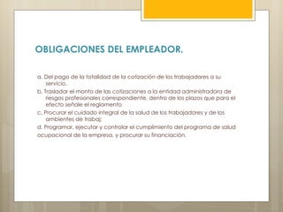 OBLIGACIONES DEL EMPLEADOR.

a. Del pago de la totalidad de la cotización de los trabajadores a su
    servicio.
b. Trasladar el monto de las cotizaciones a la entidad administradora de
    riesgos profesionales correspondiente, dentro de los plazos que para el
    efecto señale el reglamento
c. Procurar el cuidado integral de la salud de los trabajadores y de los
    ambientes de trabaj;
d. Programar, ejecutar y controlar el cumplimiento del programa de salud
ocupacional de la empresa, y procurar su financiación.
 