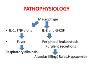 PATHOPHYSIOLOGY
Macrophage
• IL-1, TNF alpha IL-8 and G-CSF
• Fever Peripheral leukocytosis
Purulent secretions
Respiratory alkalosis
Alveolar filling( Rales,Hypoxemia)
 